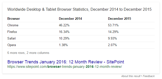 2016 Browser Stats